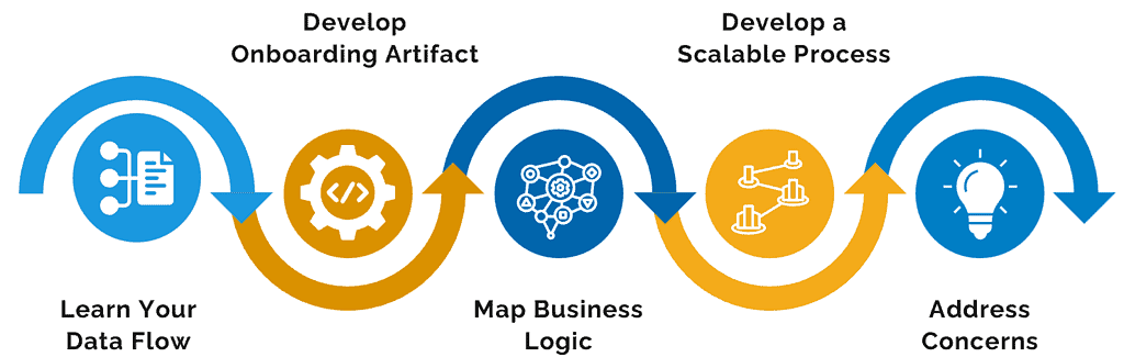 Optimize Data Privacy Process Graphic 2024